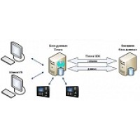 ПО Smartec Timex SDK